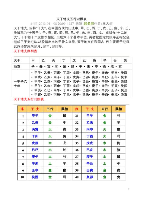 地支五行表|天干地支五行对照表